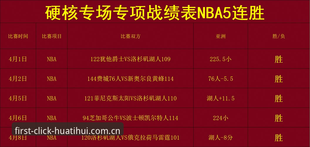湖人签数据分析师，为什么说这笔操作比选秀还重要？